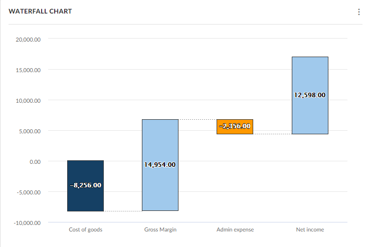 Waterfall chart example